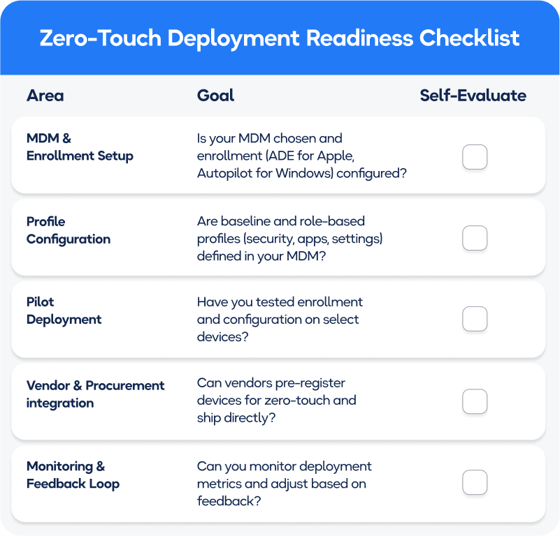 53 Zero-Touch Deployment for IT Teams_2