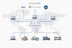 Okta + Intune + Kandji (Iru): Why IT Hardware Logistics Vendor Must Sit in the Middle